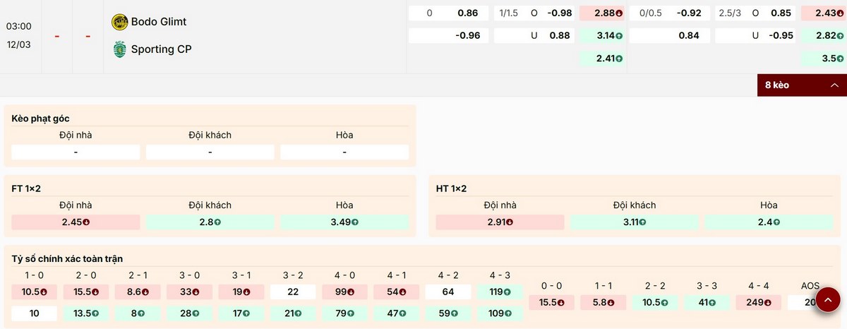 Cập nhật dữ liệu bảng kèo Bodo Glimt vs Sporting CP