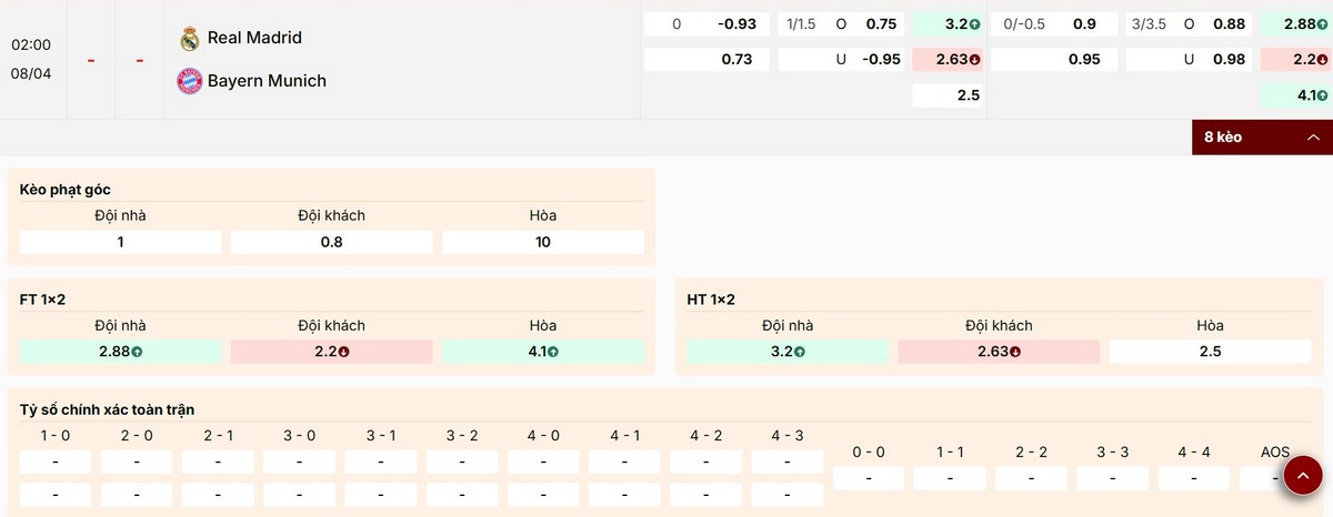 Nhận định các mức kèo trận Real Madrid vs Bayern Munich