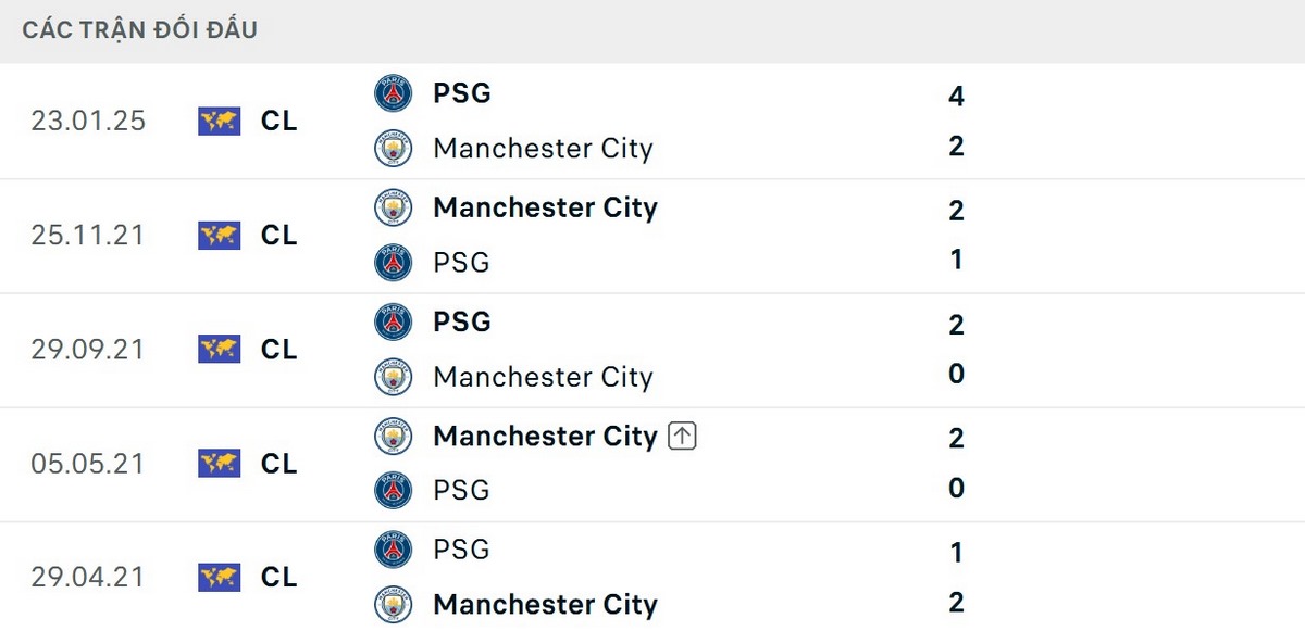 Đại diện Premier League có thành tích đối đầu tốt hơn đối thủ